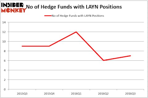 HedgeFund