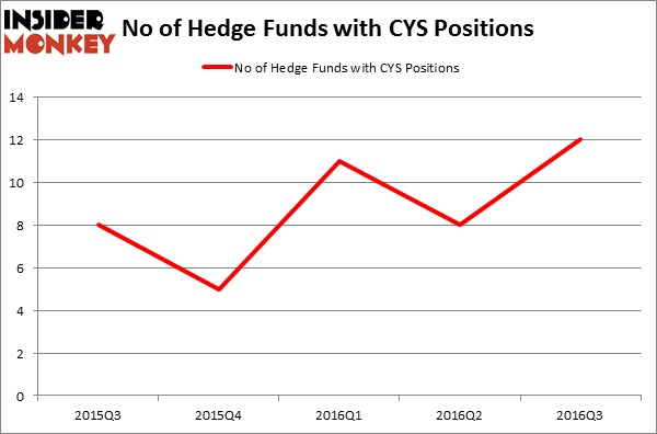 HedgeFundSentimentChart