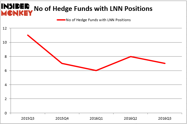 HedgeFund