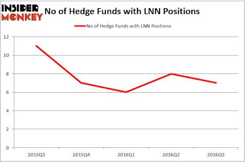 HedgeFund