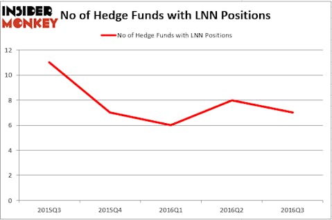 HedgeFund