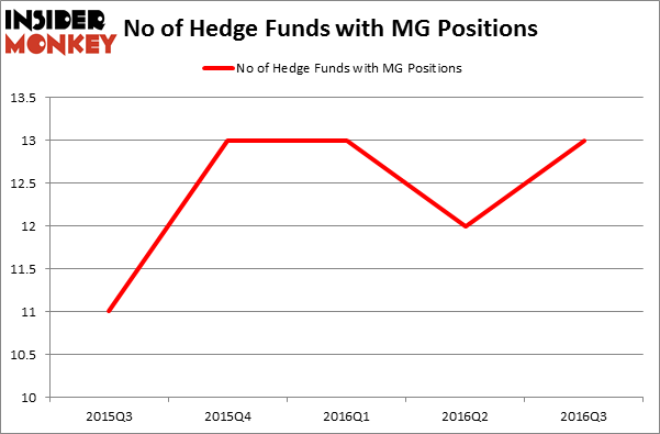 HedgeFundSentimentChart