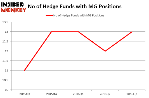 HedgeFundSentimentChart