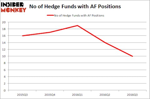 AF Chart