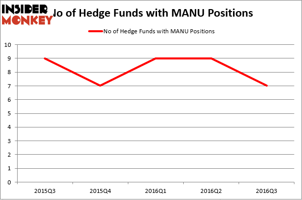HedgeFund