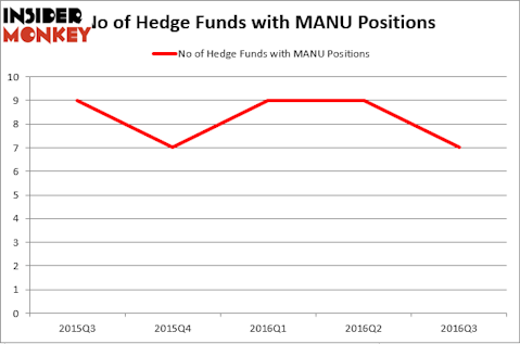 HedgeFund