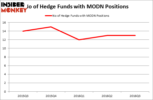 HedgeFundSentimentChart