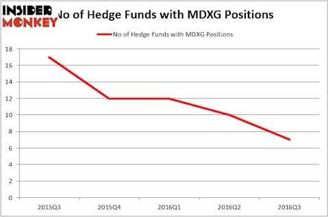 HedgeFund