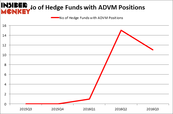 HedgeFundSentimentChart