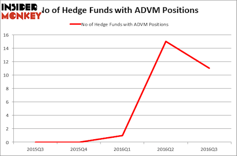 HedgeFundSentimentChart