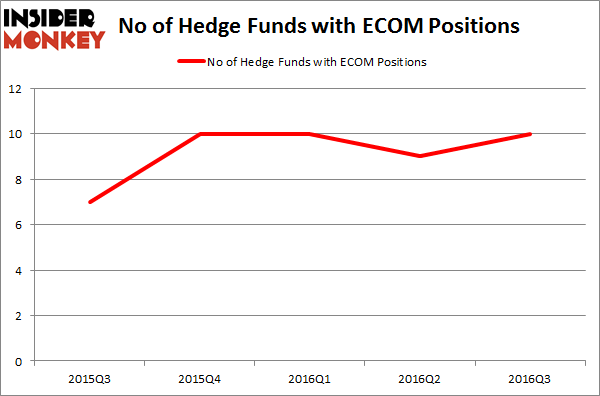 ECOM Chart
