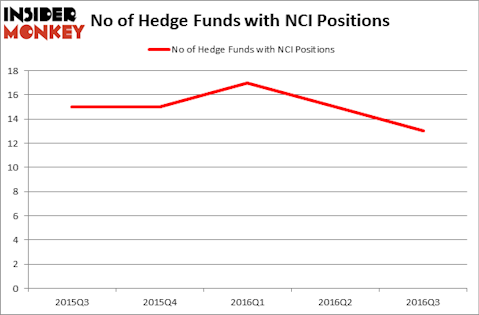 HedgeFundSentimentChart