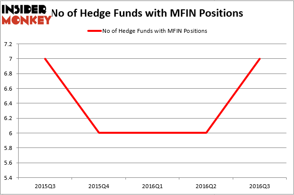 HedgeFund