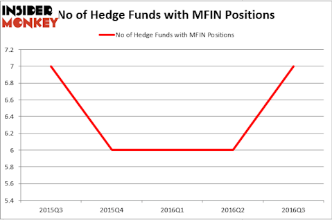HedgeFund
