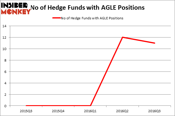 HedgeFundSentimentChart