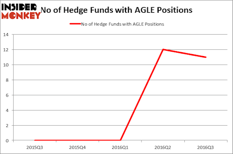 HedgeFundSentimentChart