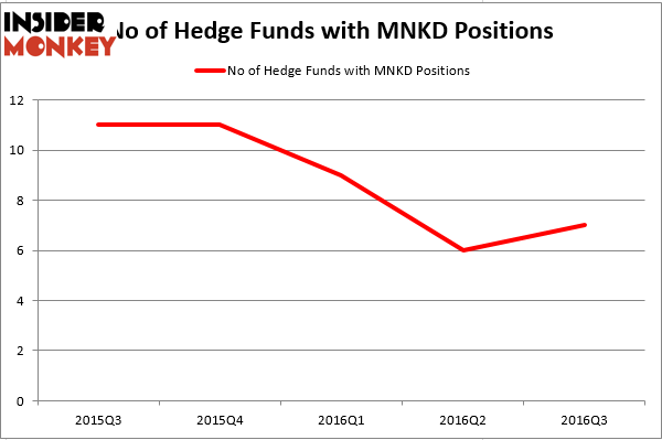 HedgeFund
