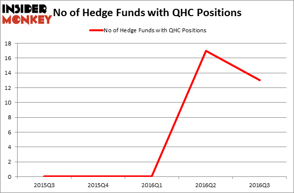 HedgeFundSentimentChart