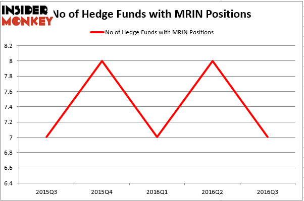 HedgeFund