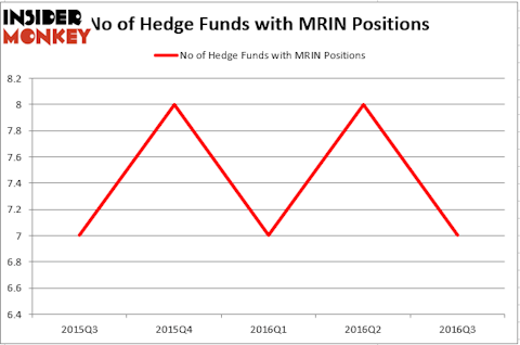 HedgeFund
