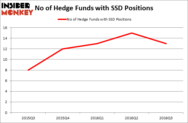 HedgeFundSentimentChart