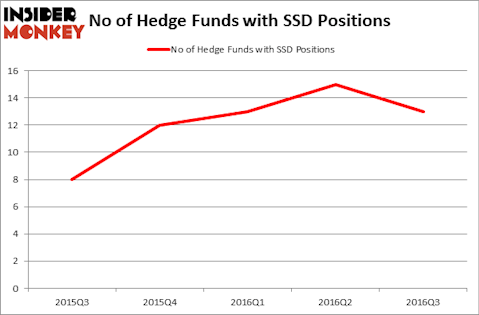 HedgeFundSentimentChart