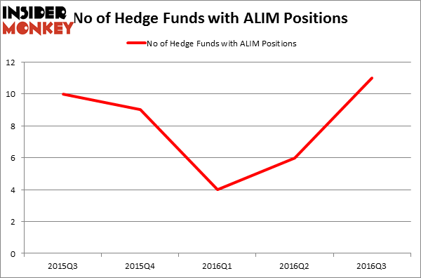 HedgeFundSentimentChart
