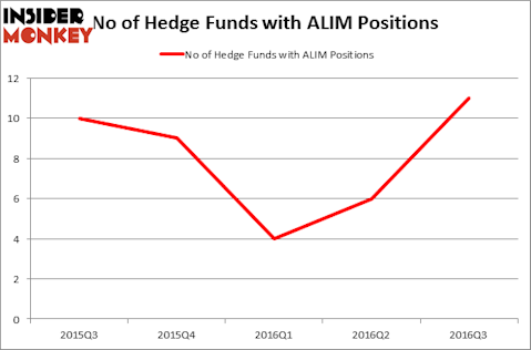 HedgeFundSentimentChart