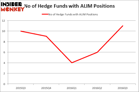 HedgeFundSentimentChart