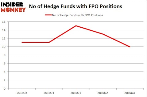 FPO Chart