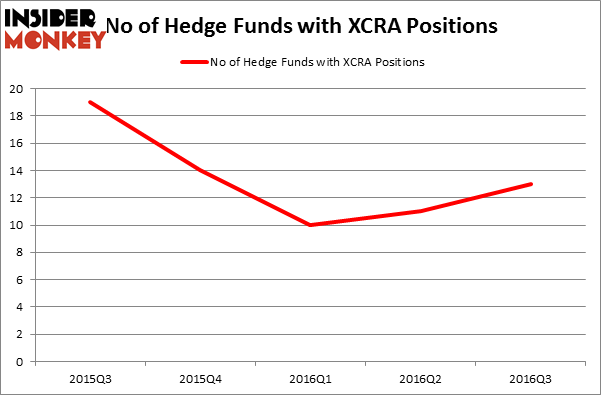 HedgeFundSentimentChart