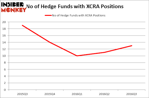HedgeFundSentimentChart