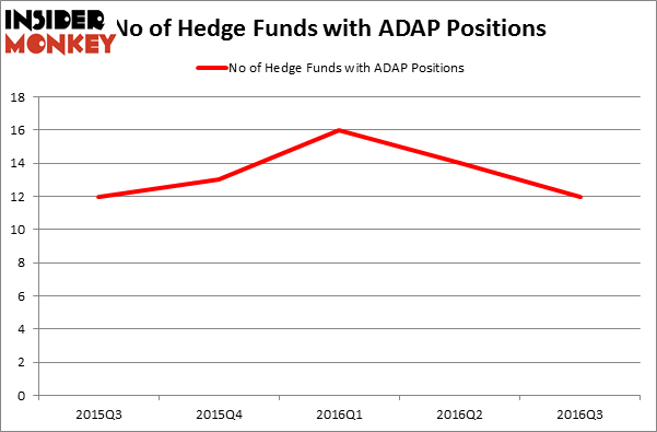 HedgeFundSentimentChart