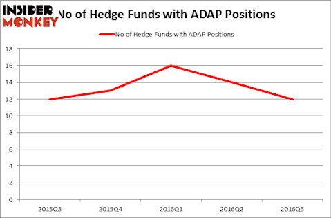 HedgeFundSentimentChart
