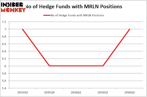 HedgeFund