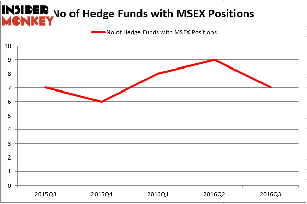 HedgeFund