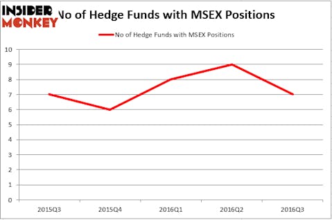 HedgeFund