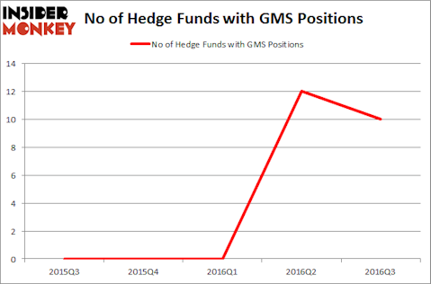 GMS Chart