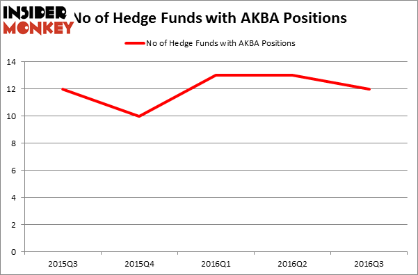 HedgeFundSentimentChart