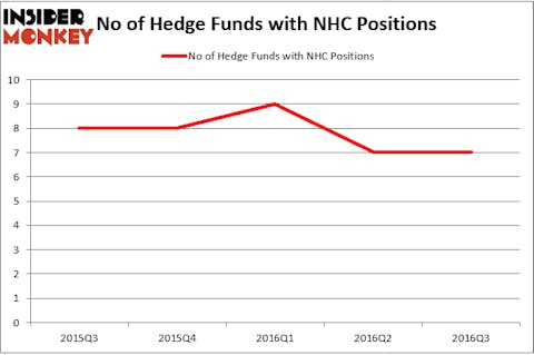 HedgeFund