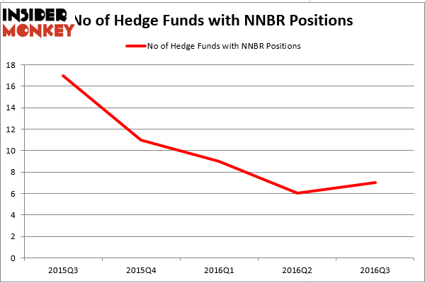 HedgeFund