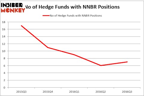 HedgeFund