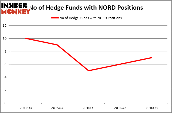 HedgeFund