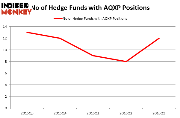 HedgeFundSentimentChart