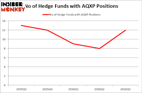 HedgeFundSentimentChart