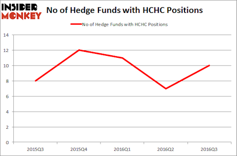 HCHC Chart