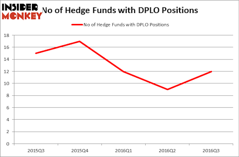 HedgeFundSentimentChart