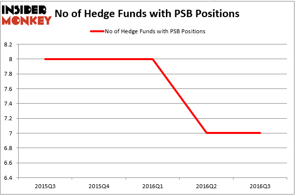 HedgeFund