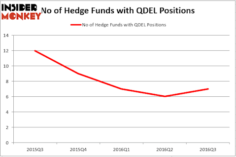 HedgeFund