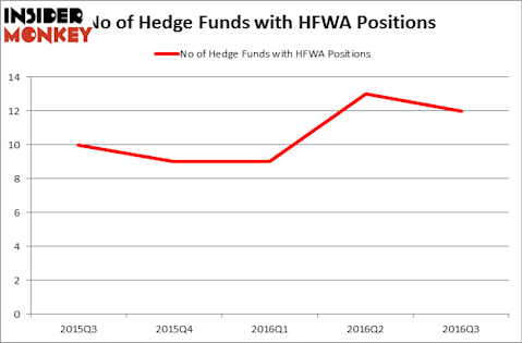 HedgeFundSentimentChart